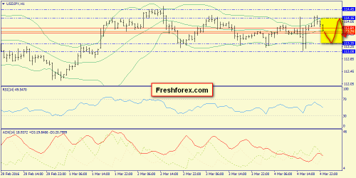 forex-trend-07-03-2016-9.png