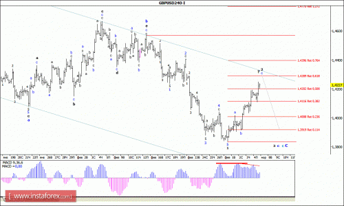 forex-wave-analysis-07-03-2016-2.gif