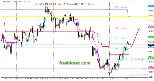 forex-trading-07-03-2016-2.png