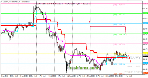 forex-trading-07-03-2016-3.png