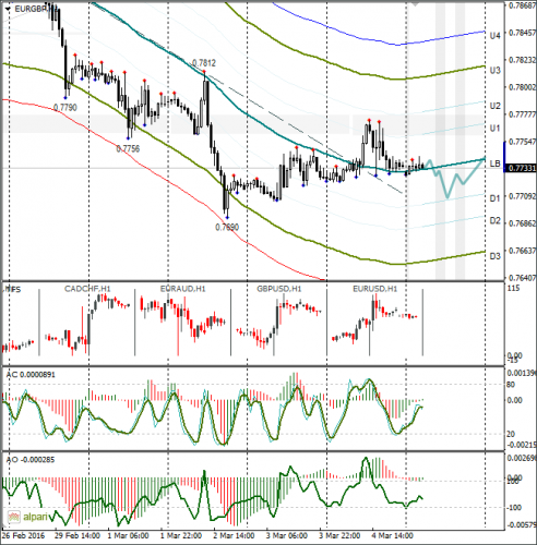 forex-eurusd-07-03-2016-2.png