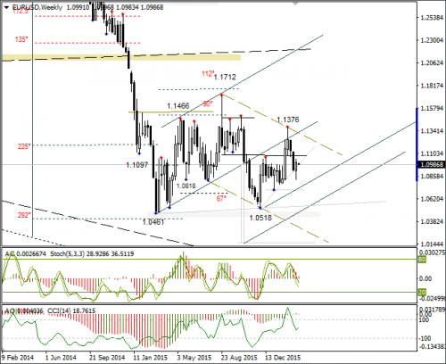 forex-eurusd-07-03-2016-4.png