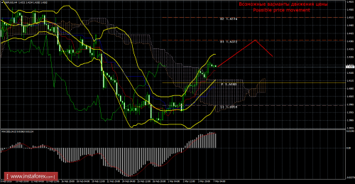 forex-trade-07-03-2016-2.png