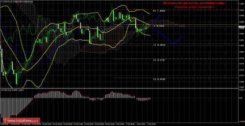 forex-trade-07-03-2016-3.png