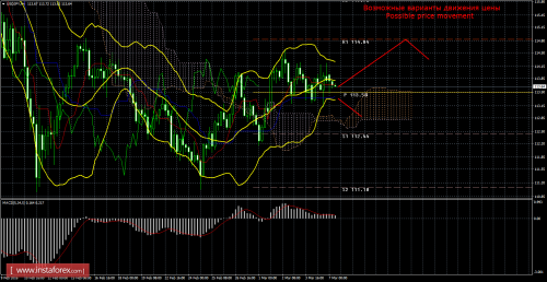 forex-trade-07-03-2016-4.png