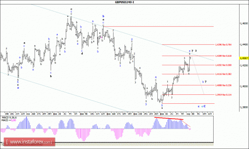 forex-wave-analysis-08-03-2016-2.gif