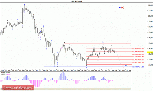 forex-wave-analysis-08-03-2016-4.gif