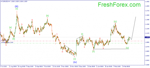forex-wave-08-03-2016-1.png