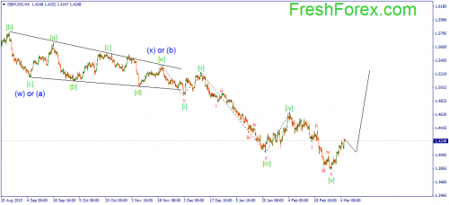 forex-wave-08-03-2016-2.png
