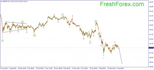 forex-wave-08-03-2016-3.png