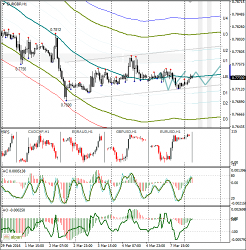 forex-eurusd-08-03-2016-2.png