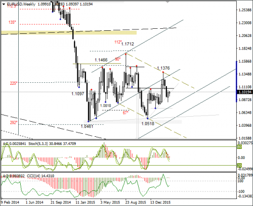forex-eurusd-08-03-2016-4.png