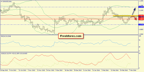 forex-trend-08-03-2016-1.png