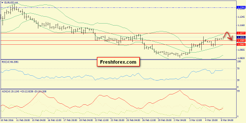 forex-trend-08-03-2016-2.png