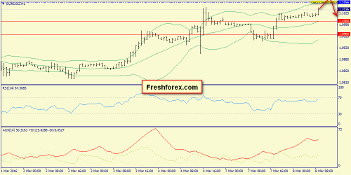 forex-trend-08-03-2016-3.png