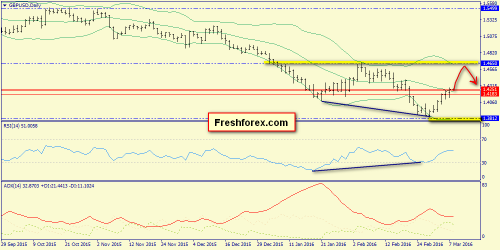 forex-trend-08-03-2016-4.png