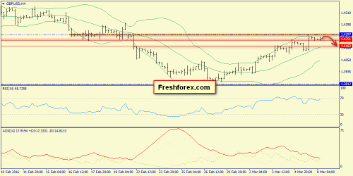 forex-trend-08-03-2016-5.png