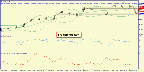 forex-trend-08-03-2016-6.png