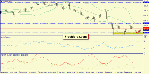 forex-trend-08-03-2016-7.png