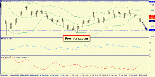 forex-trend-08-03-2016-8.png