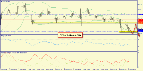 forex-trend-08-03-2016-9.png