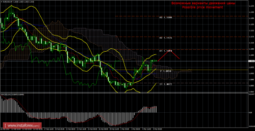 forex-trade-08-03-2016-1.png