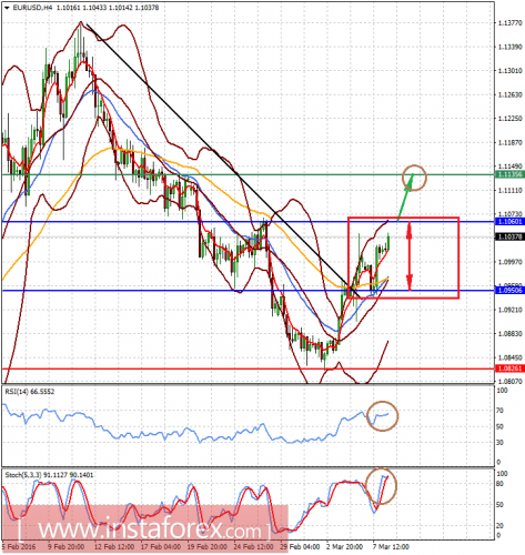 forex-analysis-08-03-2016-1.png