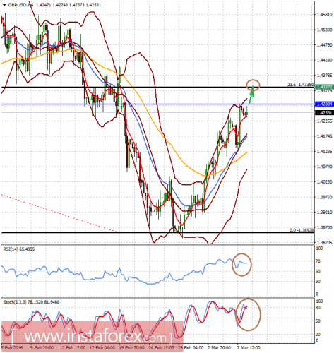 forex-analysis-08-03-2016-2.png