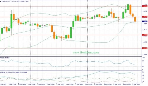 forex-fundamental-analysis-09-03-2016-1.jpg