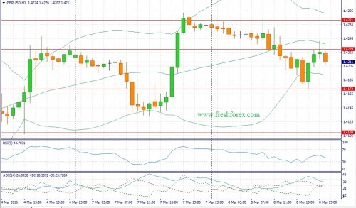 forex-fundamental-analysis-09-03-2016-2.jpg