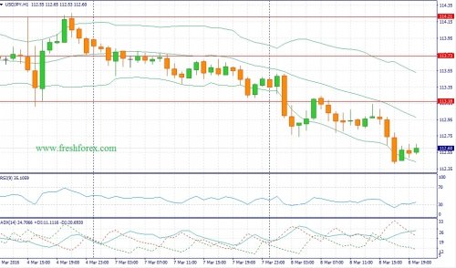 forex-fundamental-analysis-09-03-2016-3.jpg