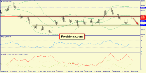 forex-trend-09-03-2016-1.png