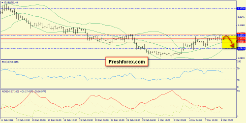 forex-trend-09-03-2016-2.png