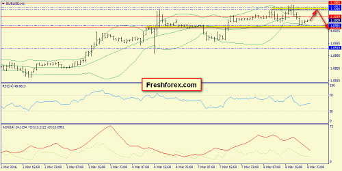 forex-trend-09-03-2016-3.png