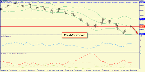 forex-trend-09-03-2016-4.png