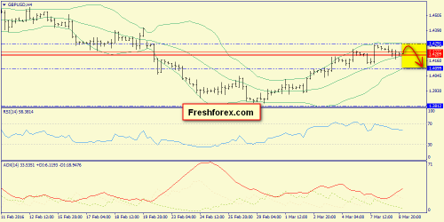 forex-trend-09-03-2016-5.png