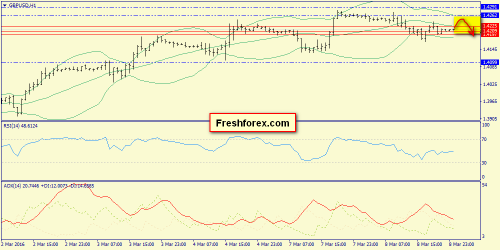 forex-trend-09-03-2016-6.png