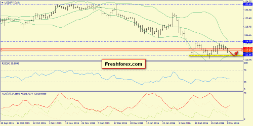 forex-trend-09-03-2016-7.png