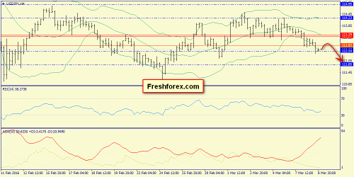 forex-trend-09-03-2016-8.png