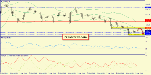 forex-trend-09-03-2016-9.png