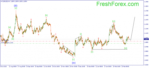 forex-wave-09-03-2016-1.png