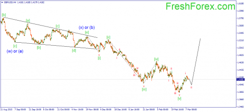 forex-wave-09-03-2016-2.png