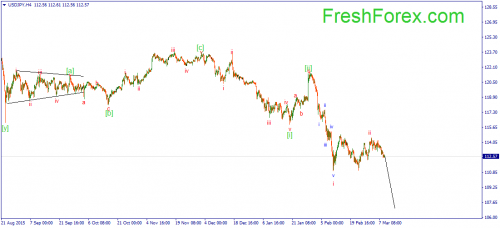 forex-wave-09-03-2016-3.png