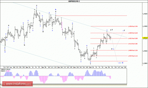 forex-wave-analysis-09-03-2016-2.gif