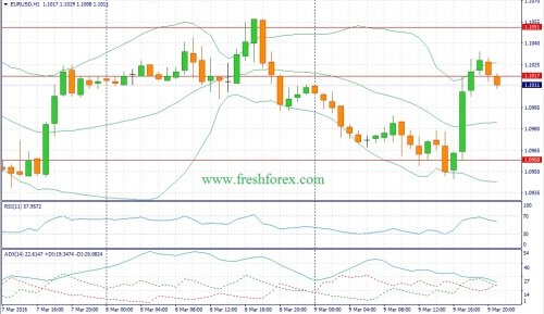 forex-fundamental-analysis-10-03-2016-1.jpg