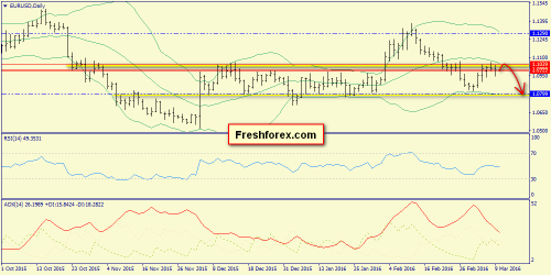 forex-trend-10-03-2016-1.png