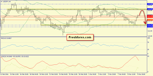 forex-trend-10-03-2016-8.png