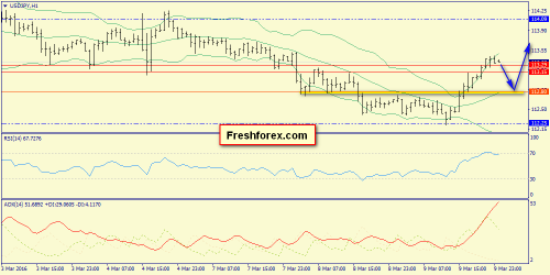 forex-trend-10-03-2016-9.png