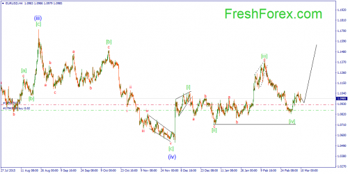forex-wave-10-03-2016-1.png