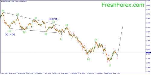 forex-wave-10-03-2016-2.png